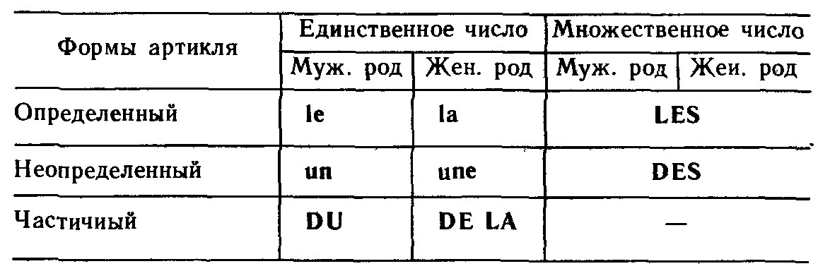 Les articles