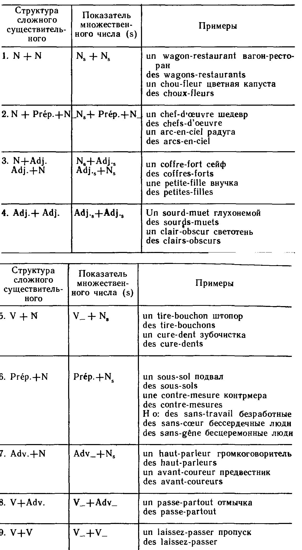 Множественное число сложных сущ-х