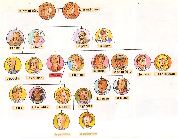 La famille