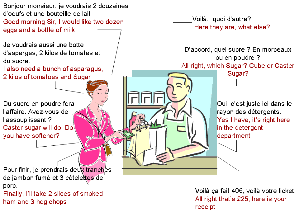 Les courses